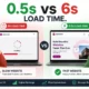 how to speed up Elementor website
