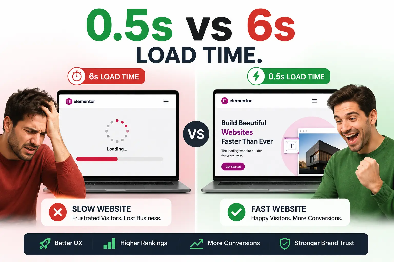 how to speed up Elementor website