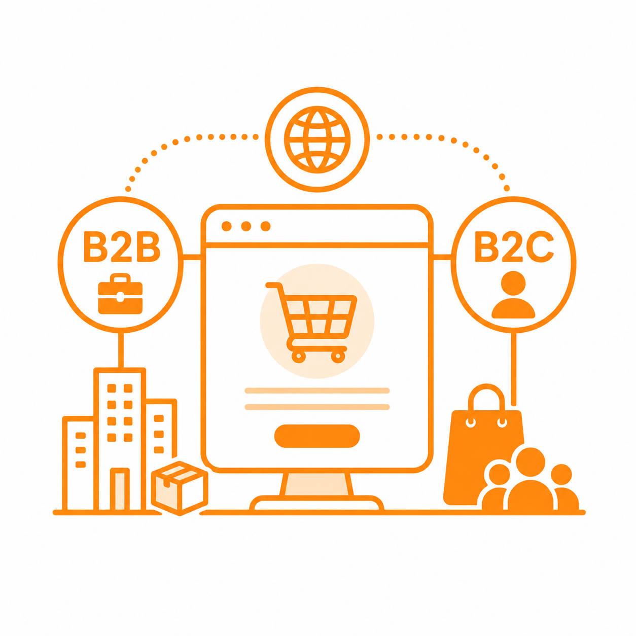 B2B & B2C Ecommerce Portals