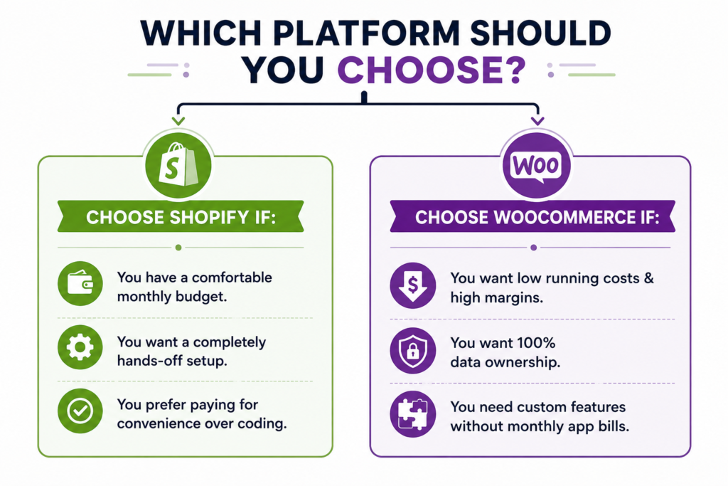 How to Choose